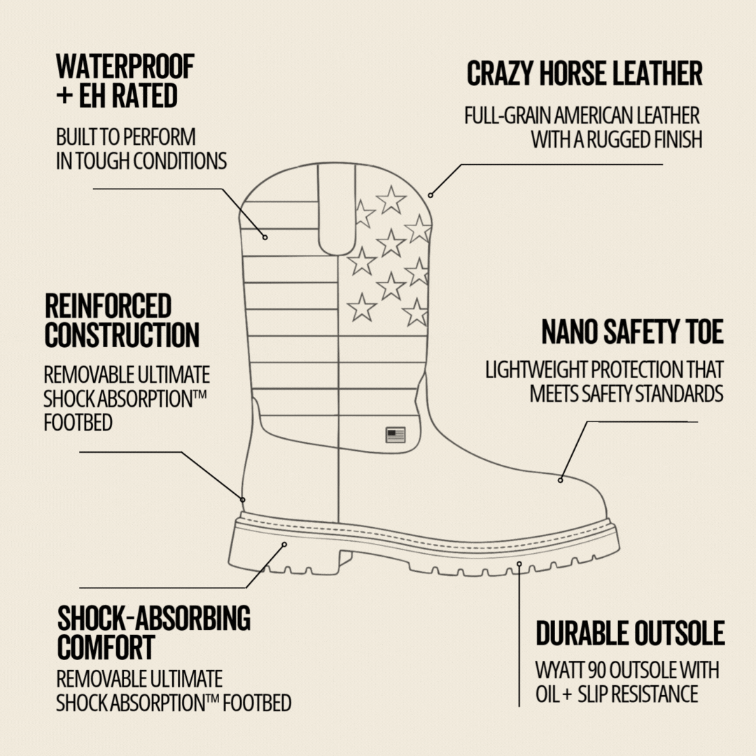 Thorogood Western Stars & Stripes Diagram